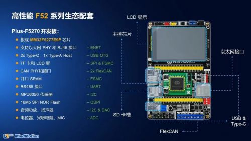 靈動微電子發(fā)布高性能mm32f5系列mcu產品